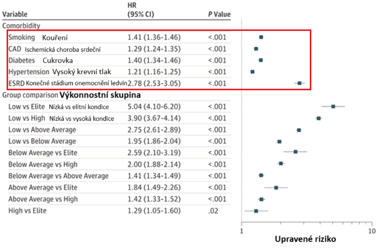 Upraveno podle Mandsager et al. (2018).